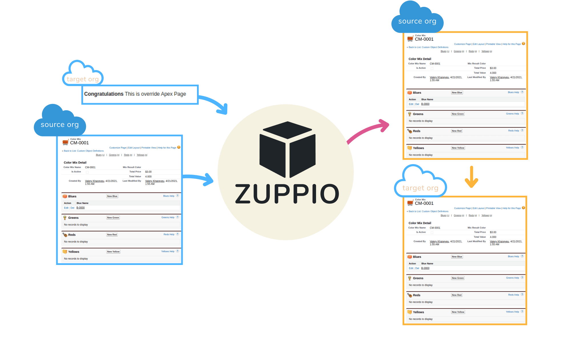 Apex pages overrides in Salesforce