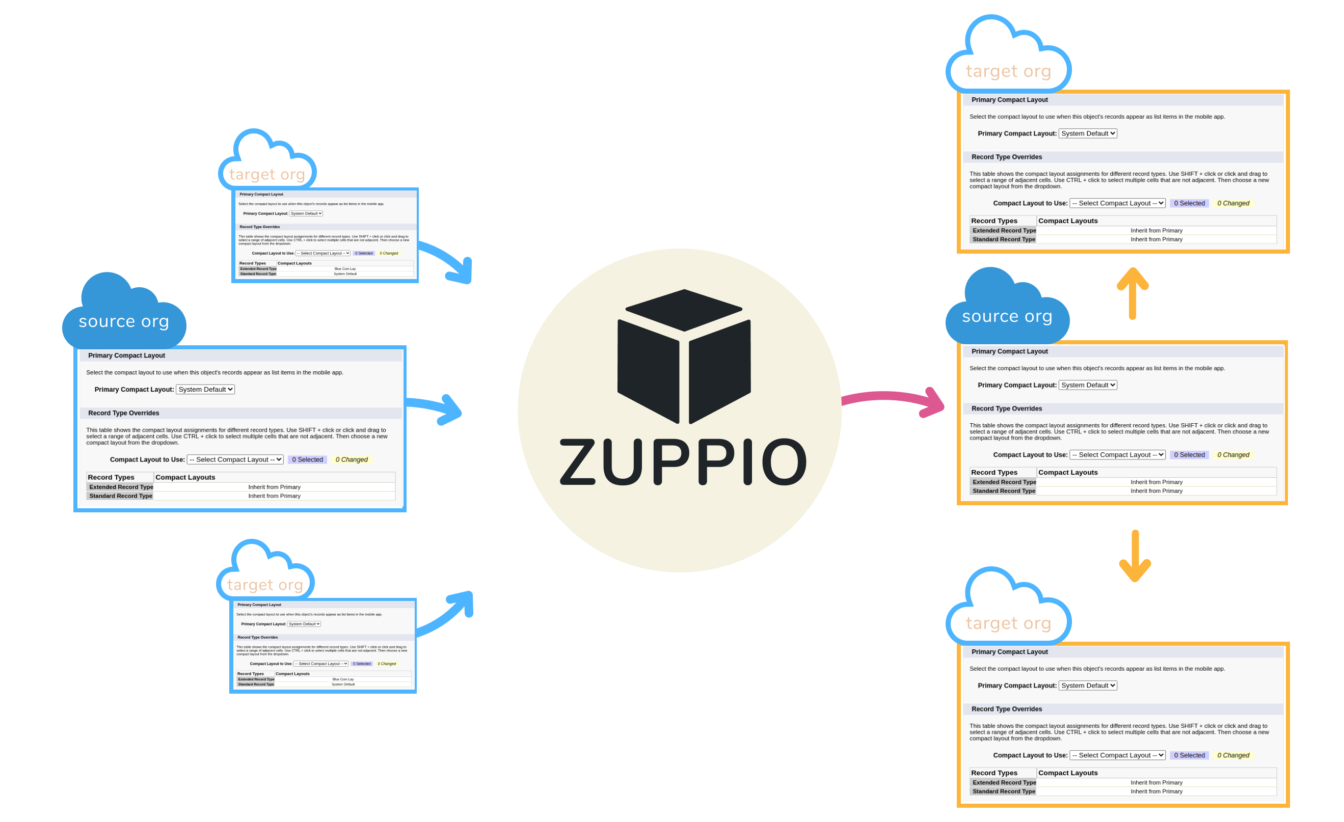 Compact Layout Assignments in Salesforce