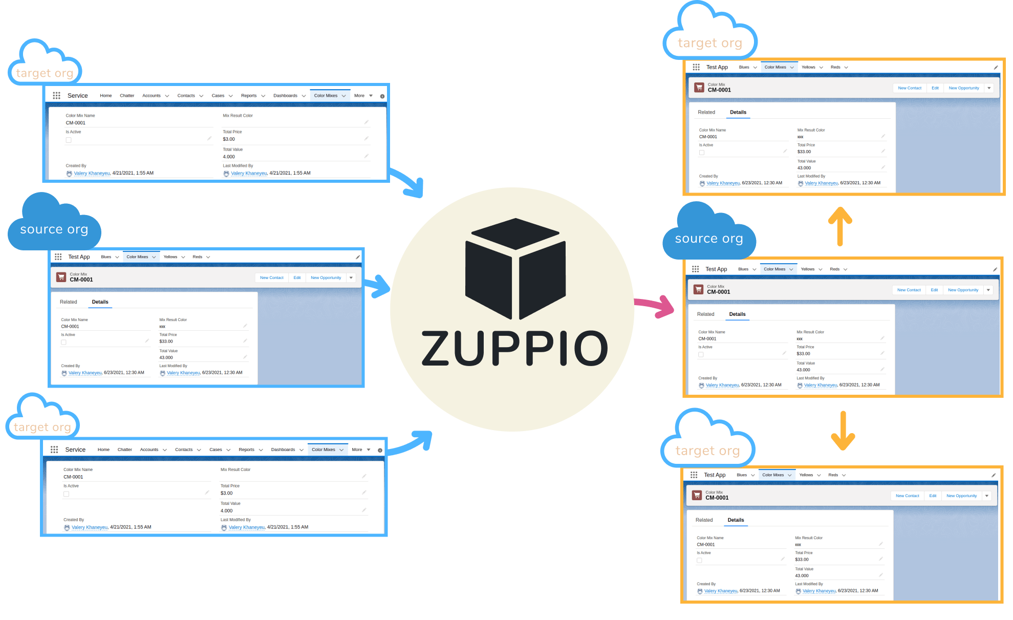 Flexi pages overrides in Salesforce