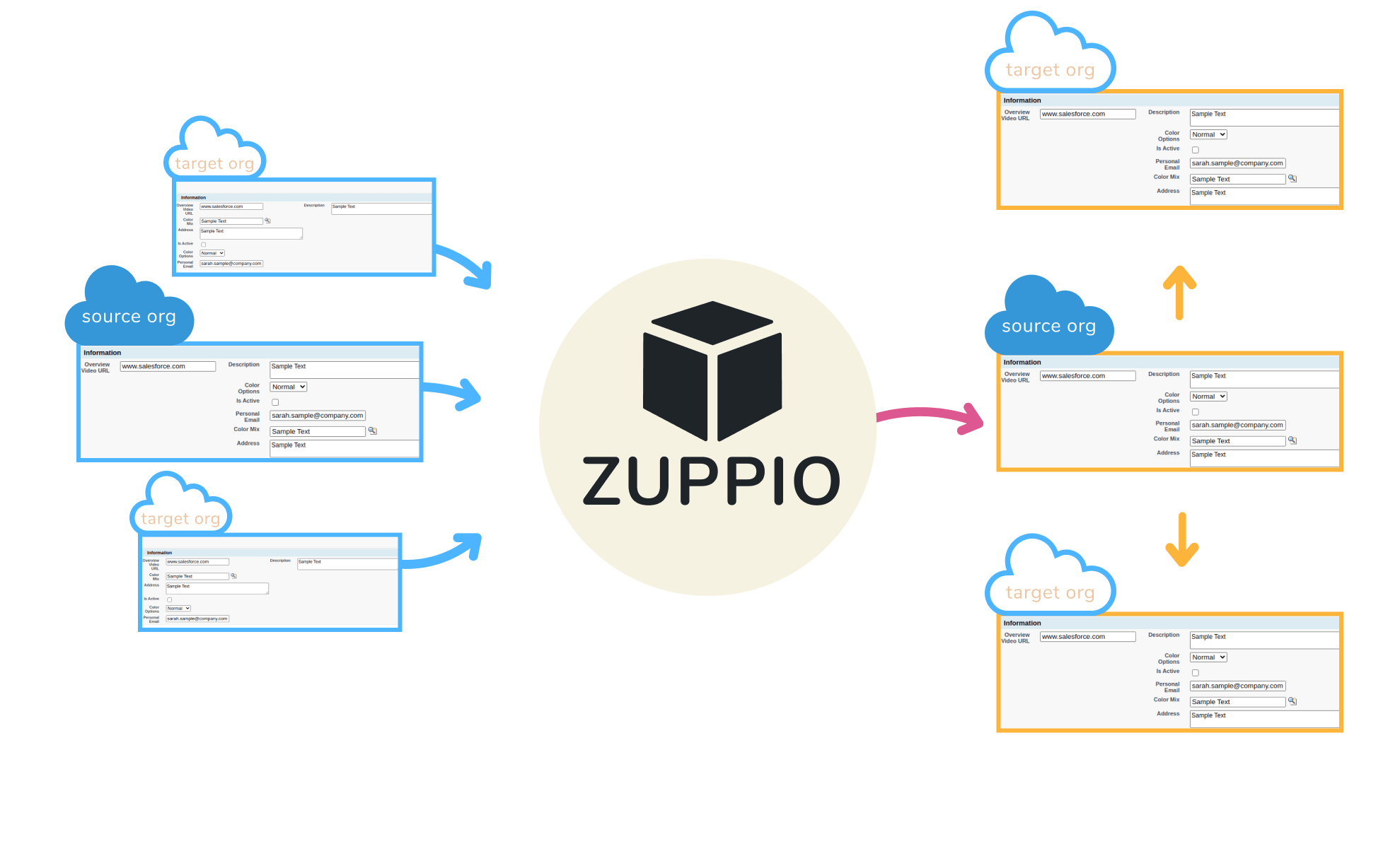 Page Layouts in Salesforce