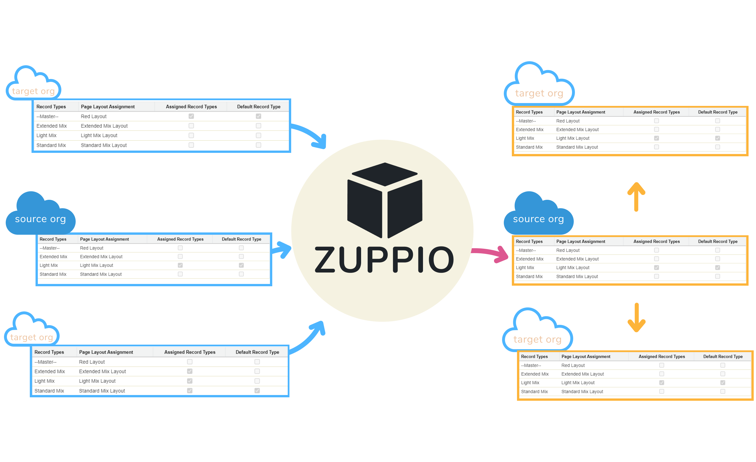 Record Types in Salesforce