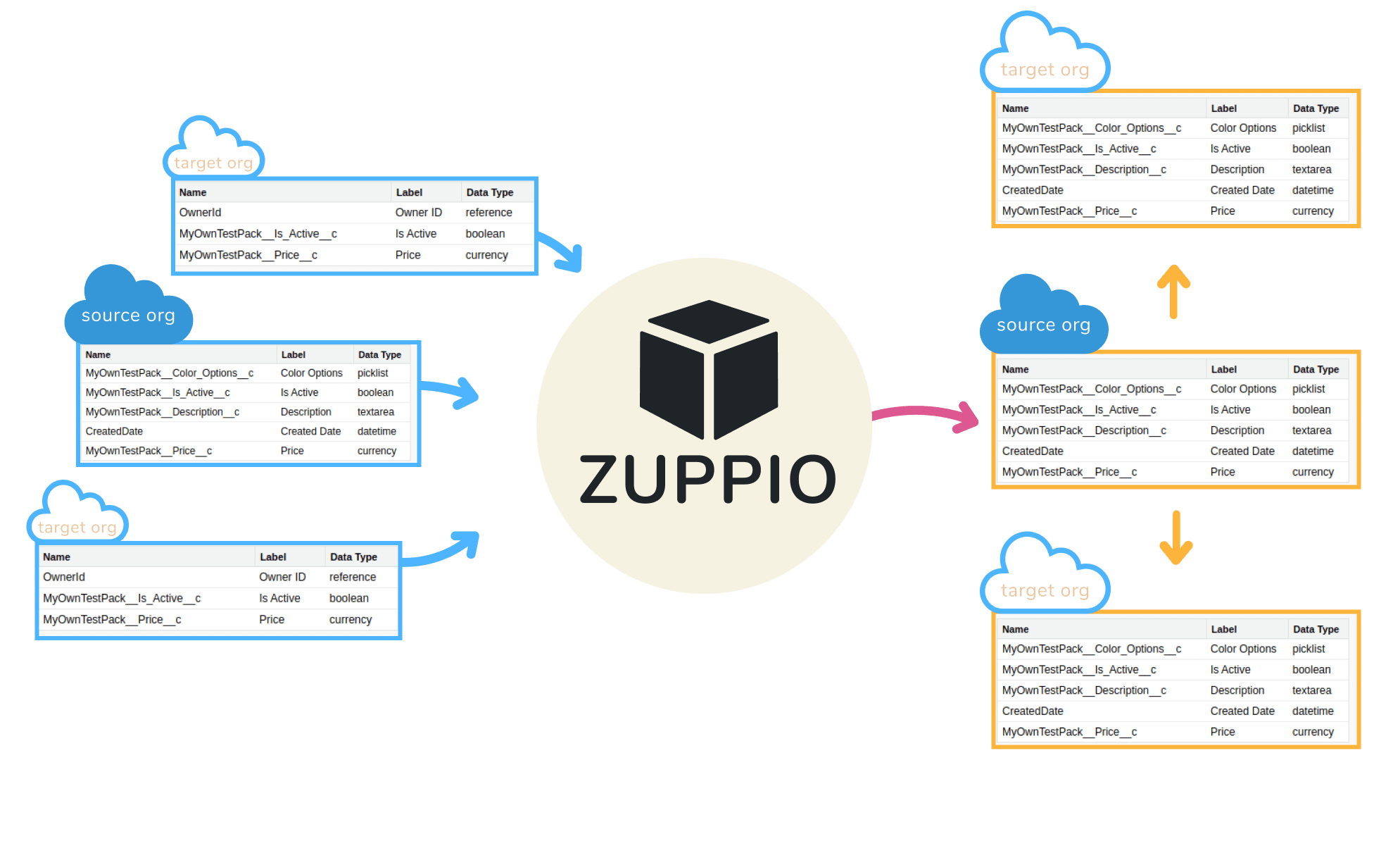 Field Sets in Salesforce